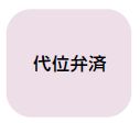 代位弁財