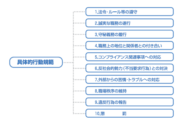 具体的行動規範