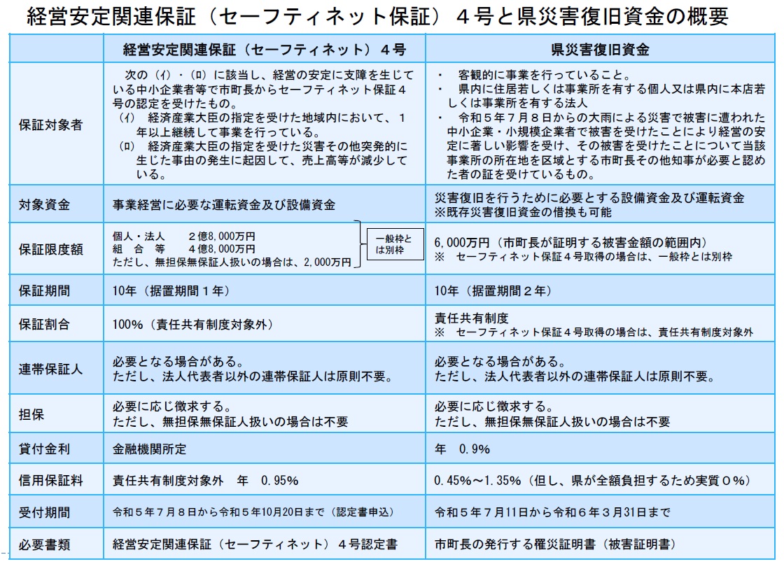 経営安定関連４号と県災害復旧資金の概要.jpg