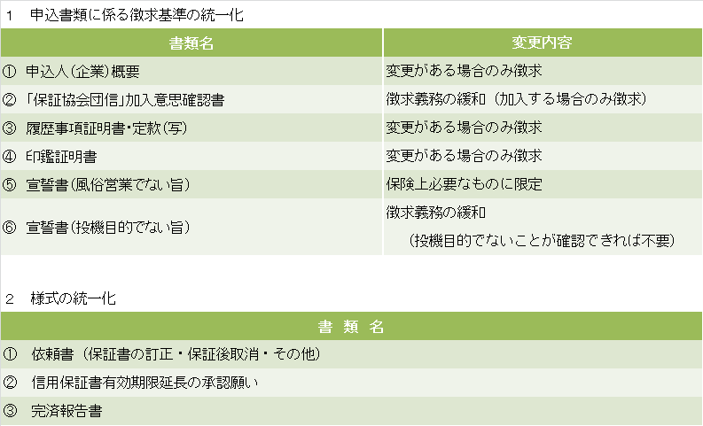 申込書類に係る徴求基準および様式の統一化について(ホームページ用）.png
