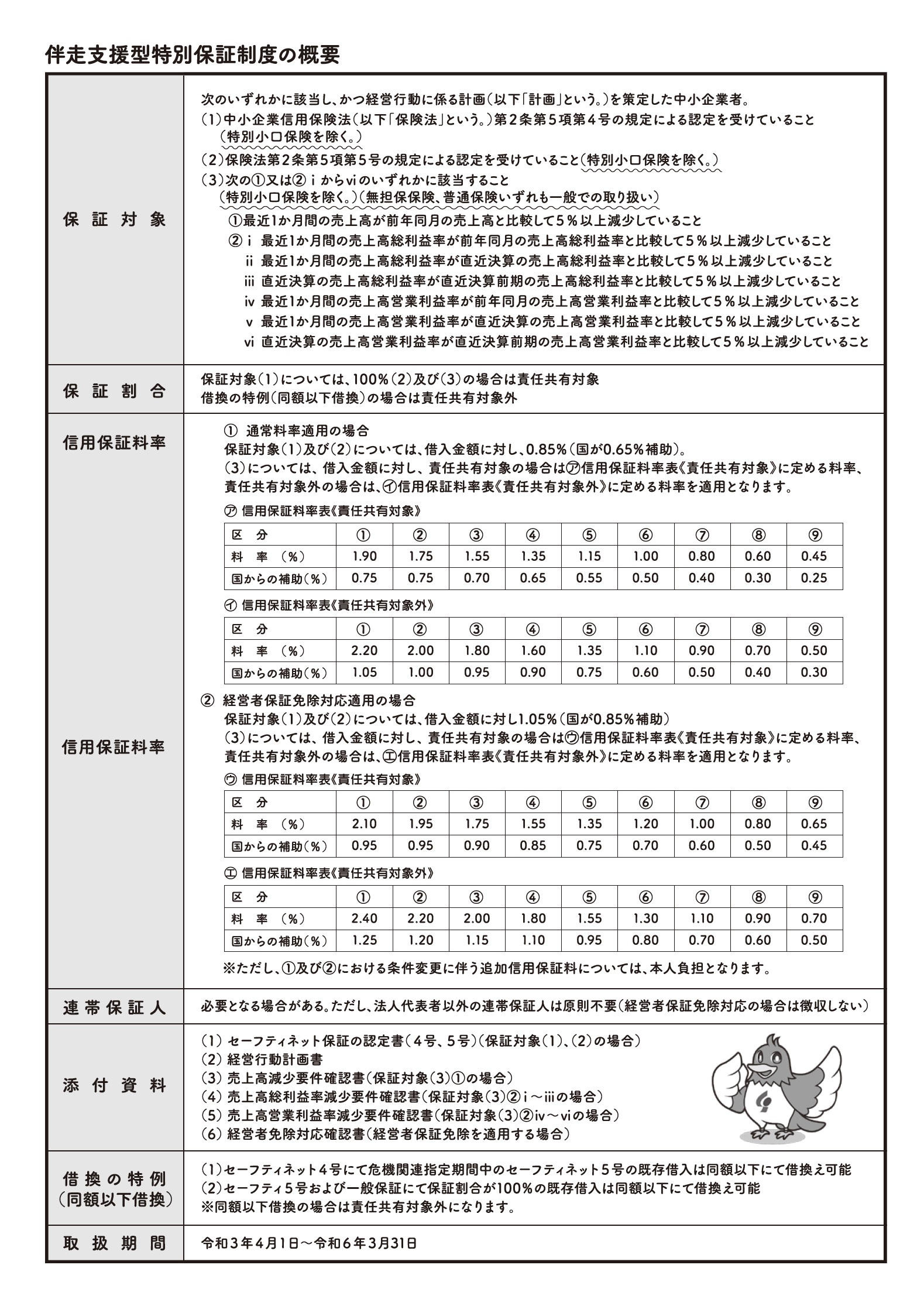 伴走支援型特別保証制度　2023.1改正　裏.jpg