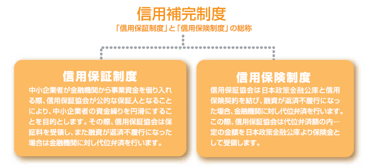 日本政策金融公庫.gif