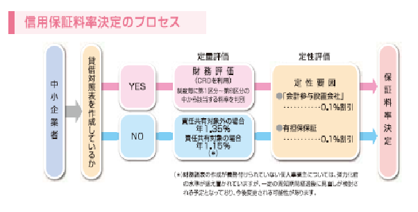 保証料決定のプロセス.png