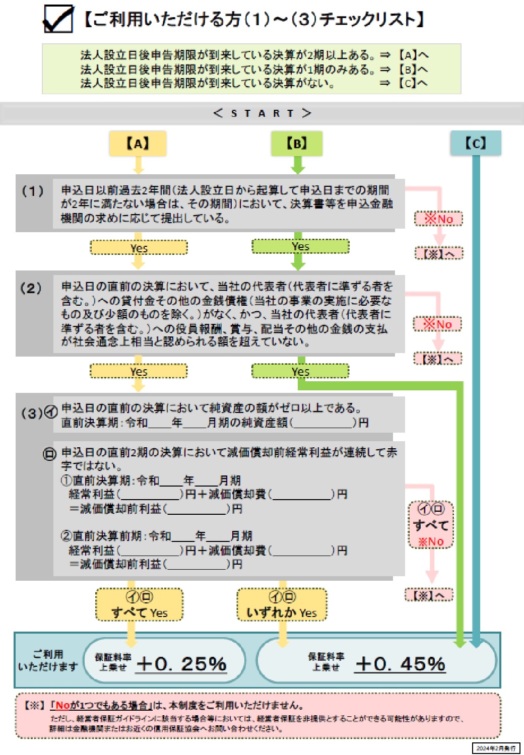 事業者選択型経営者保証非提供制度　裏.jpg