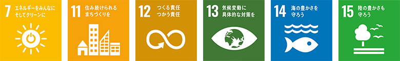 SDGs17の目標 SDGs17の目標