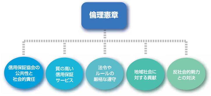 倫理憲章